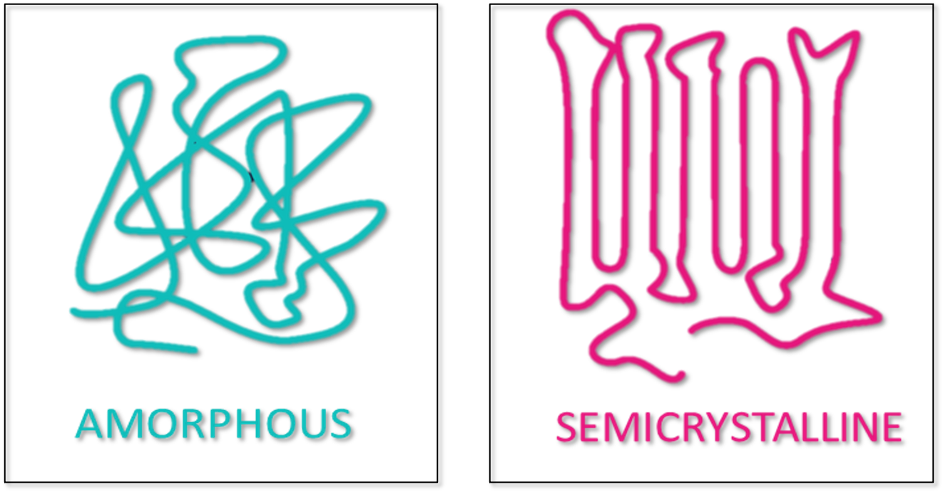 Amorphous and Semicrystalline